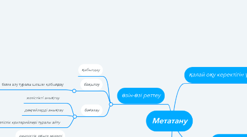 Mind Map: Метатану