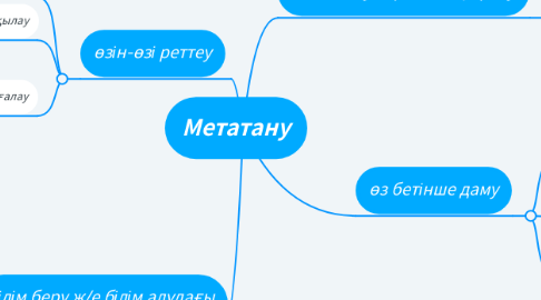 Mind Map: Метатану