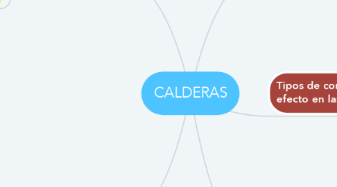 Mind Map: CALDERAS