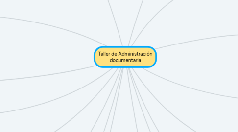 Mind Map: Taller de Administración documentaria