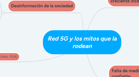 Mind Map: Red 5G y los mitos que la rodean