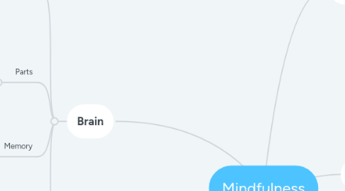 Mind Map: Mindfulness