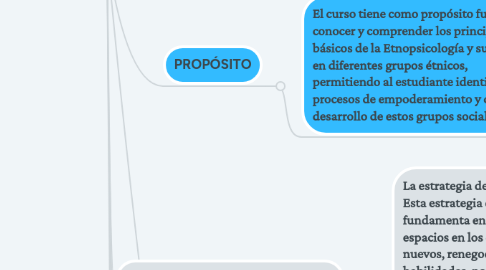 Mind Map: ETNOPSICOLOGIA_PRE-TAREA EXPLORACION DE LAS UNIDADES Y SUS CONTENIDOS