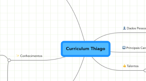 Mind Map: Curriculum Thiago