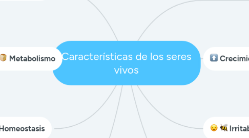 Mind Map: Características de los seres vivos