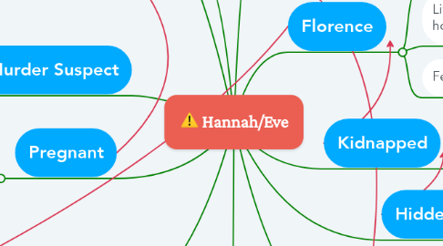 Mind Map: Hannah/Eve