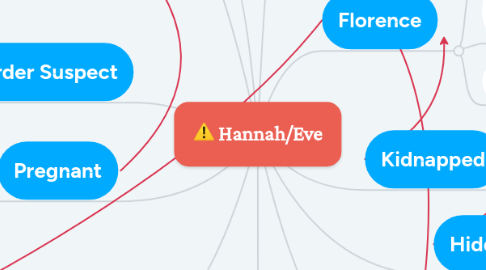 Mind Map: Hannah/Eve