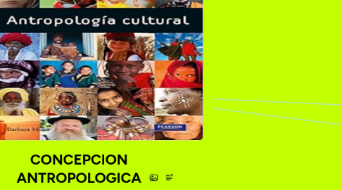 Mind Map: CONCEPCION ANTROPOLOGICA CULTURAL