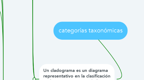 Mind Map: categorías taxonómicas