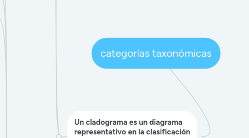 Mind Map: categorías taxonómicas