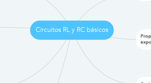 Mind Map: Circuitos RL y RC básicos