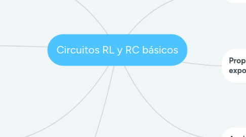 Mind Map: Circuitos RL y RC básicos