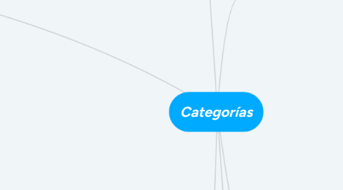 Mind Map: Categorías