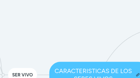 Mind Map: CARACTERISTICAS DE LOS SERES VIVOS