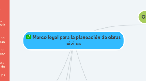 Mind Map: Marco legal para la planeación de obras civiles