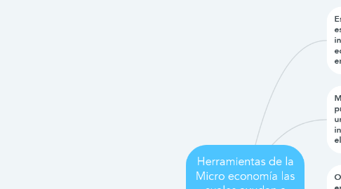 Mind Map: Herramientas de la Micro economía las cuales ayudan a optimizar su tema de estudio