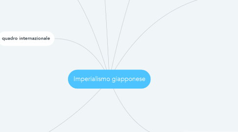 Mind Map: Imperialismo giapponese
