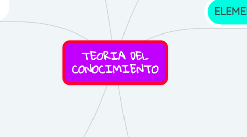 Mind Map: TEORIA DEL CONOCIMIENTO