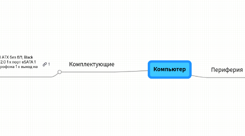 Mind Map: Компьютер