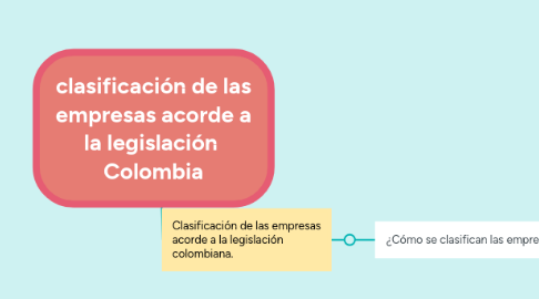 Mind Map: clasificación de las empresas acorde a la legislación Colombia