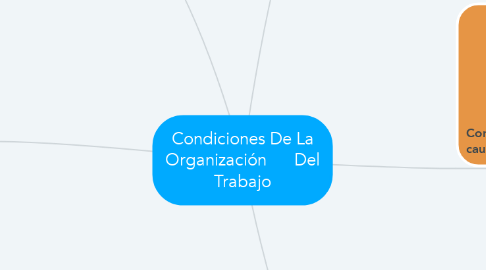 Mind Map: Condiciones De La Organización      Del Trabajo
