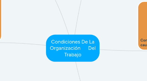 Mind Map: Condiciones De La Organización      Del Trabajo