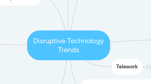 Mind Map: Disruptive Technology Trends