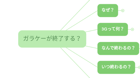 Mind Map: ガラケーが終了する？