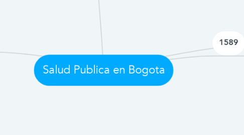 Mind Map: Salud Publica en Bogota