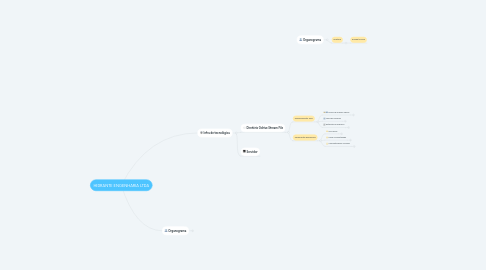 Mind Map: POLITICA INTERNA HIDRANTE DE GESTÃO DE DOCUMENTOS