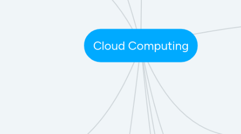 Mind Map: Cloud Computing