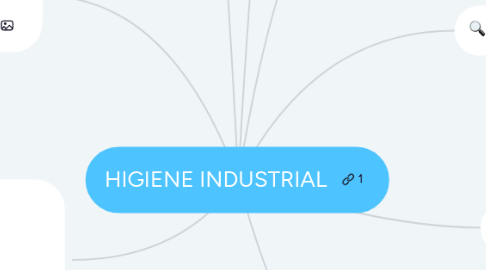 Mind Map: HIGIENE INDUSTRIAL