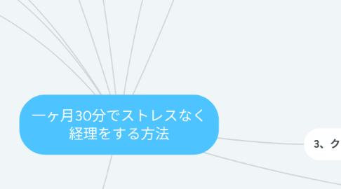 Mind Map: 一ヶ月30分でストレスなく 経理をする方法