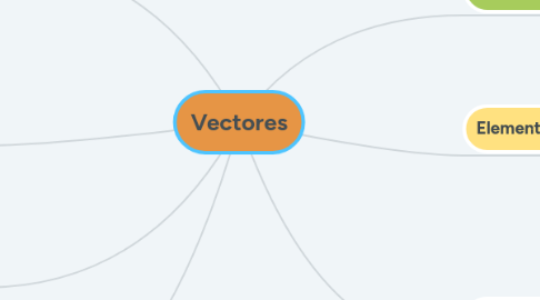 Mind Map: Vectores