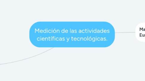 Mind Map: Medición de las actividades científicas y tecnológicas.
