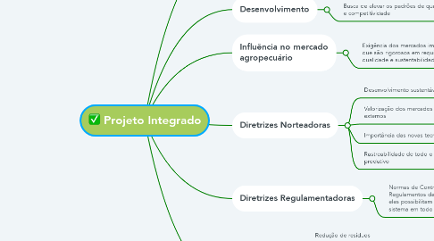 Mind Map: Projeto Integrado