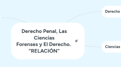 Mind Map: Derecho Penal, Las Ciencias Forenses y El Derecho. “RELACIÓN”