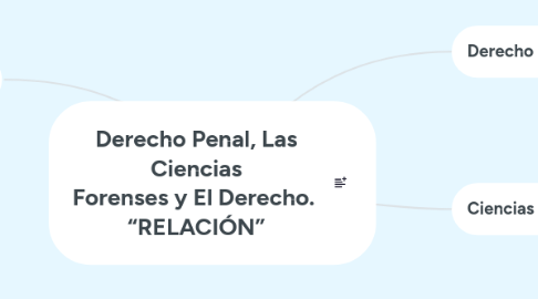 Mind Map: Derecho Penal, Las Ciencias Forenses y El Derecho.  “RELACIÓN”