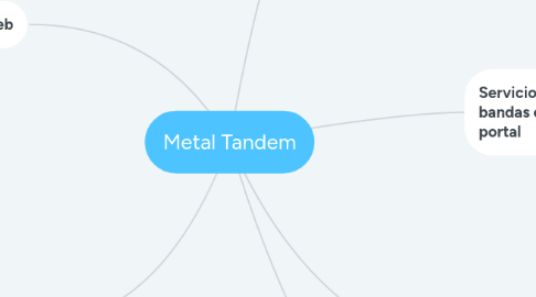 Mind Map: Metal Tandem