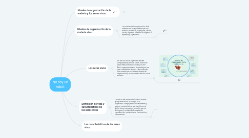 Mind Map: No soy un robot