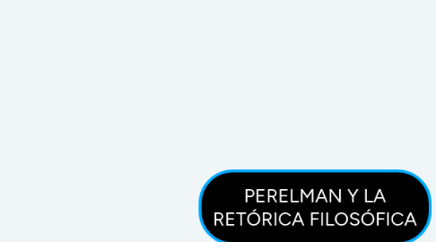 Mind Map: PERELMAN Y LA RETÓRICA FILOSÓFICA