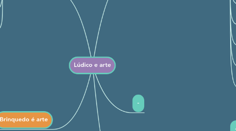 Mind Map: Lúdico e arte