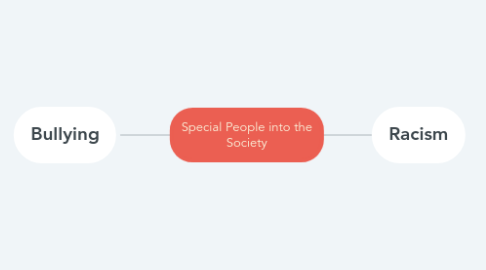 Mind Map: Special People into the Society