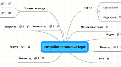 Mind Map: Устройство компьютера