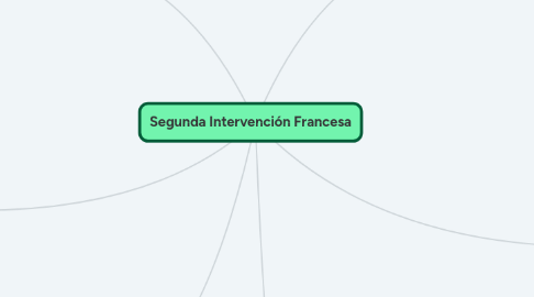 Mind Map: Segunda Intervención Francesa