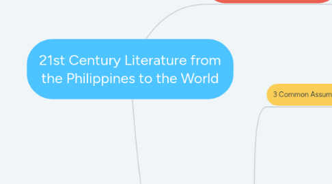 Mind Map: 21st Century Literature from the Philippines to the World