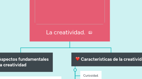 Mind Map: La creatividad.