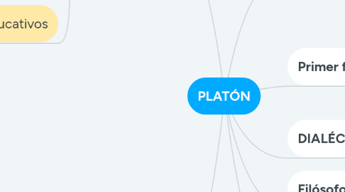 Mind Map: PLATÓN