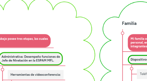 Mind Map: MI ENTORNO PERSONAL DE APRENDIZAJE PLE