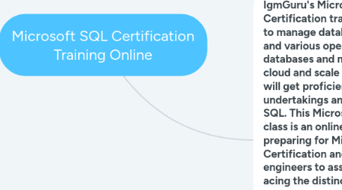Mind Map: Microsoft SQL Certification Training Online